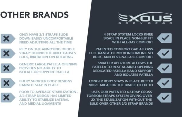 Knee Brace Meniscus Tear Support For Arthritis Acl, Mcl Pain Patented 4-way Adjustable Wraparound Strap Dual Side Stabilizer For Patella Stability Size [medium] - Image 10