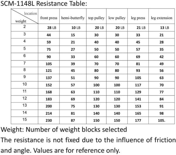 SincMill Dwelling Health club Multifunctional Full Physique Exercise Gear for Dwelling Train Health - Image 5